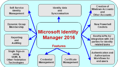 Microsoft Identity Manager 2016 SP1 – MIM 2016 SP1